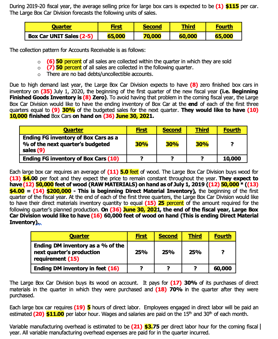 Based on the Information provided on the charts below please provide the