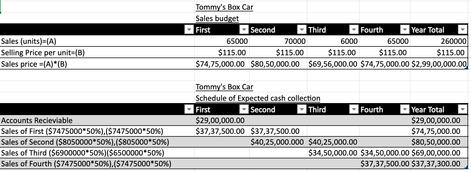 the finished goods inventory as of (36) June 30, 2021. * Selling