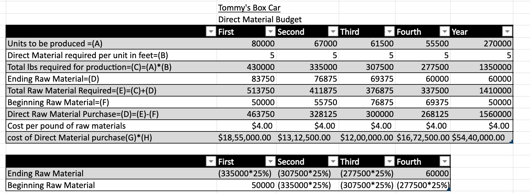 ended (36) June 30, 2021. * Budgeted balance sheet for (36) June