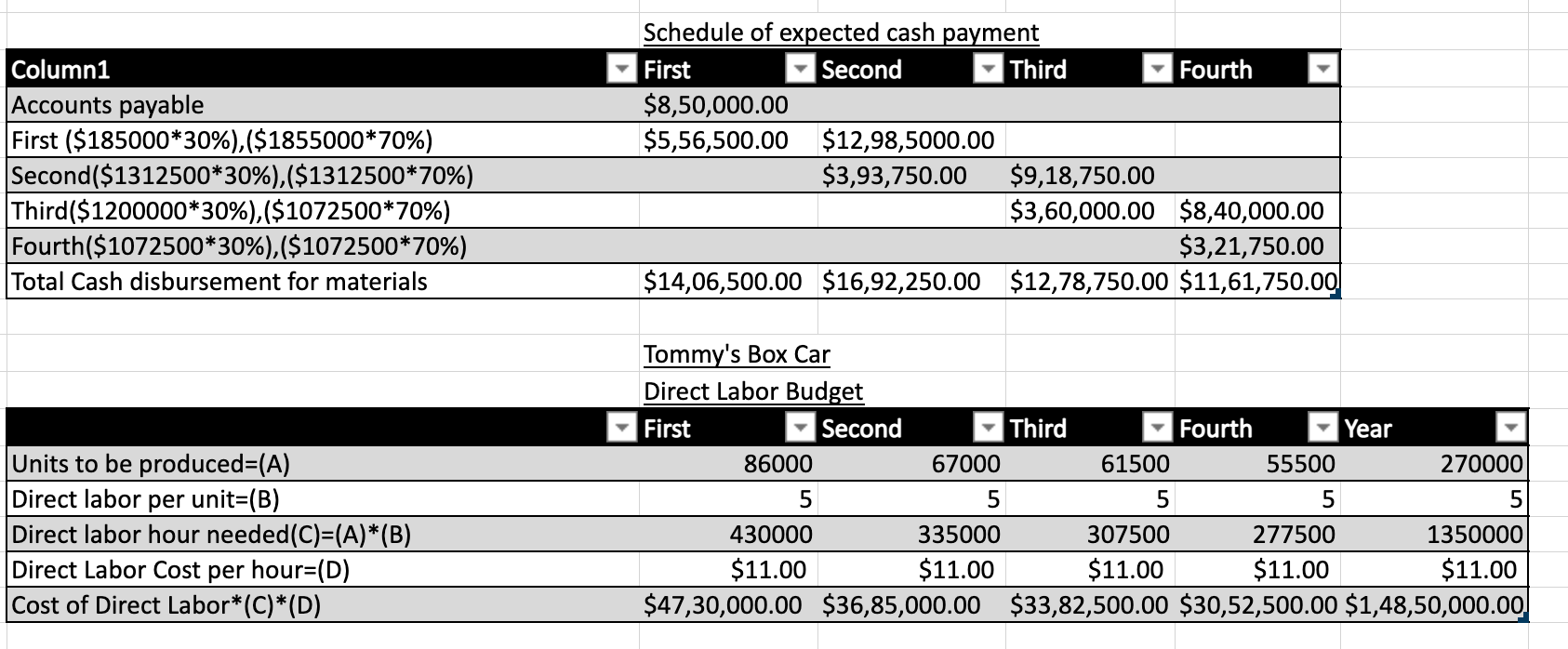 30, 2021. * Selling Budget Details: During 2019-20 fiscal year, the average