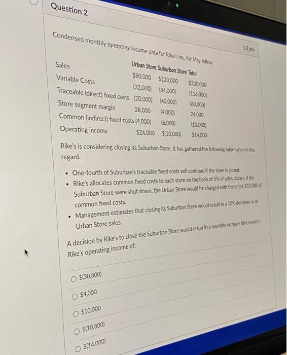 Question 2 Condensed monthly operating income data for Rike's Inc. Hoe