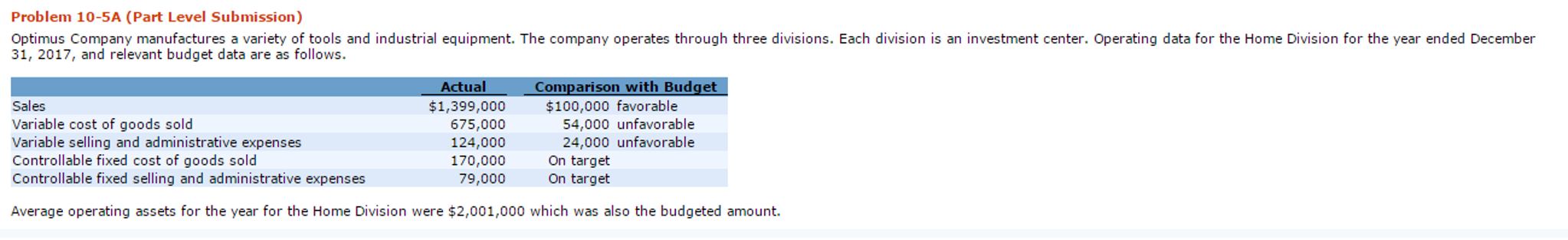  Prepare a responsibility report for the Home Division. (List variable costs