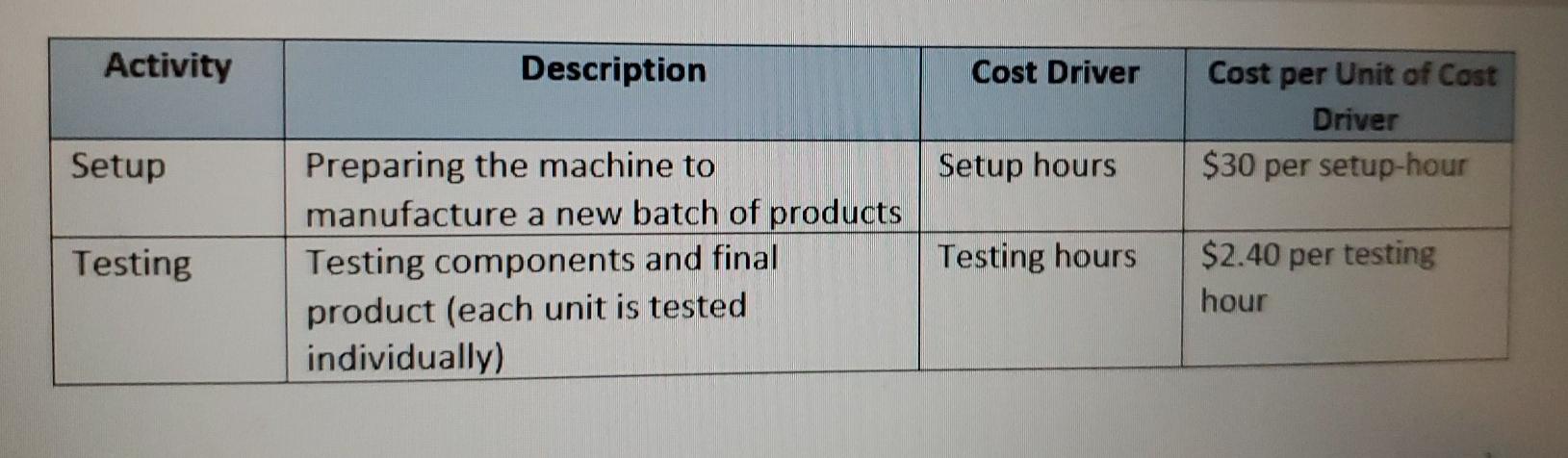 Solutions, Inc., manufactures two component parts for the television industry: Voltage Regulator: