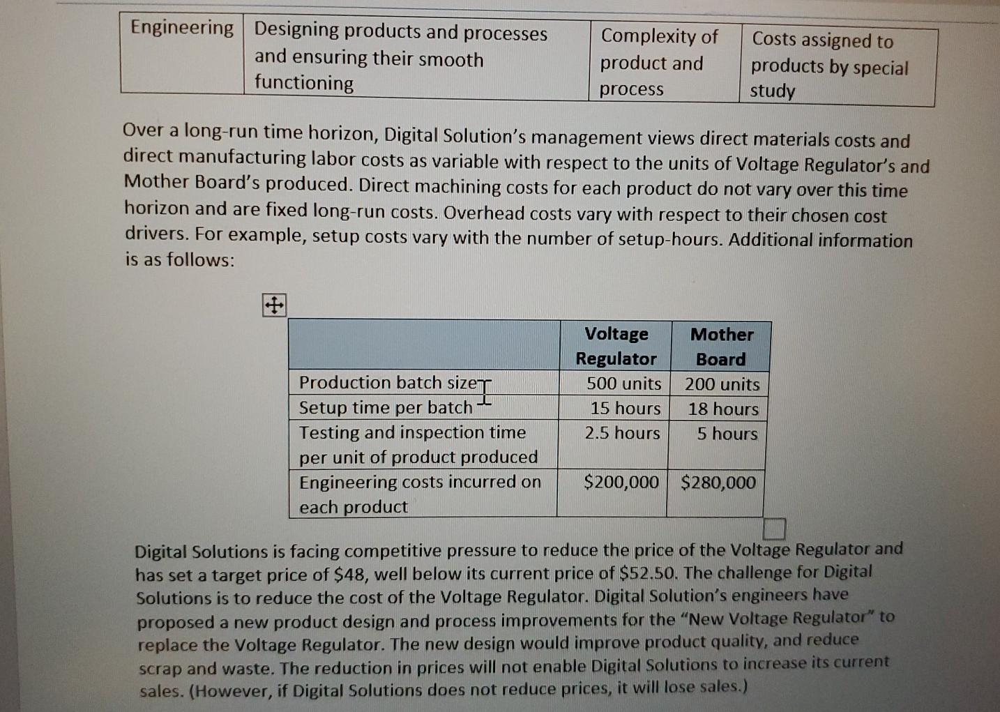 Annual production and sales of 50,000 units at a selling price of