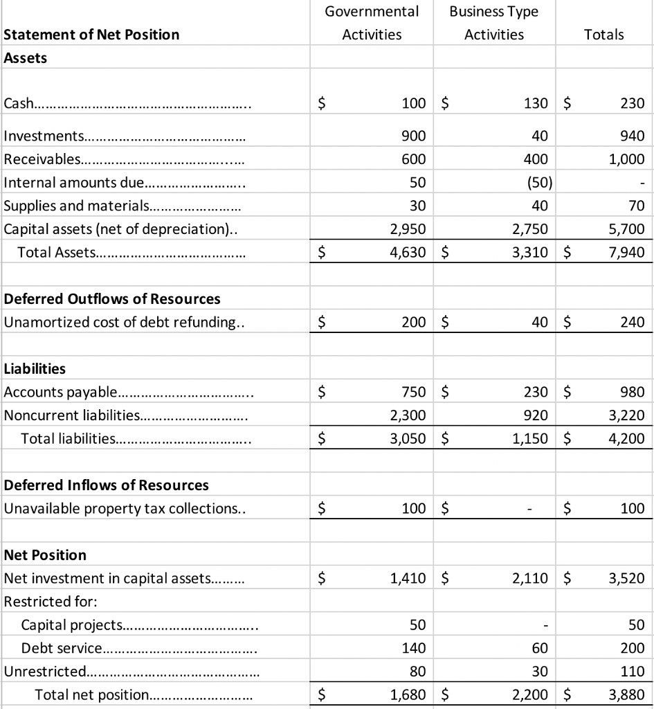 for the not for profit chart, thank you! Just make it reasonable