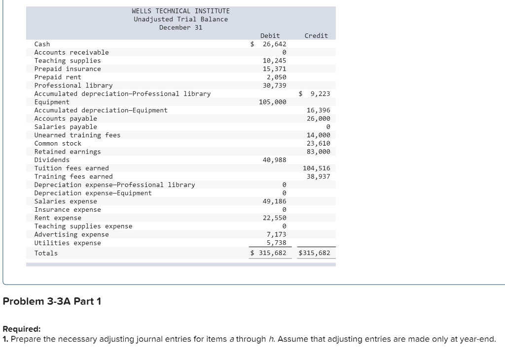 financial statements LO P1, P2, P3, P4, P5, P6 (The following information