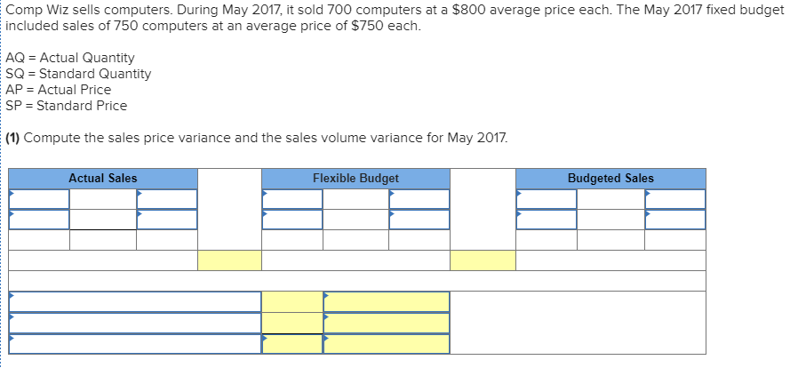 22 Comp Wiz sells computers. During May 2017, it sold 700 computers