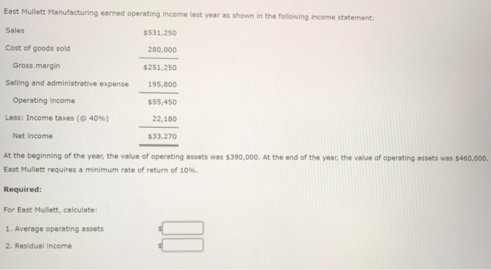 Mullett Manufacturing earned operating income last year as shown in the following