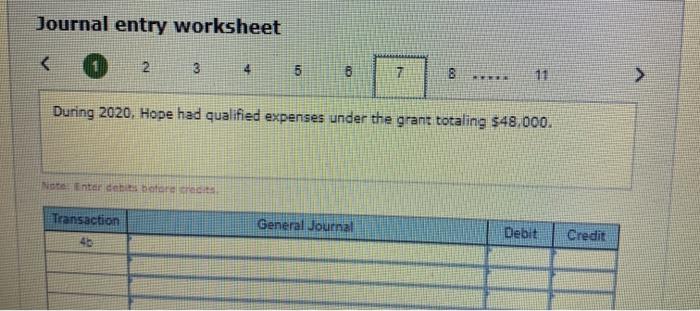 Hope received $106.000 in pledges that Indicated the money would be received