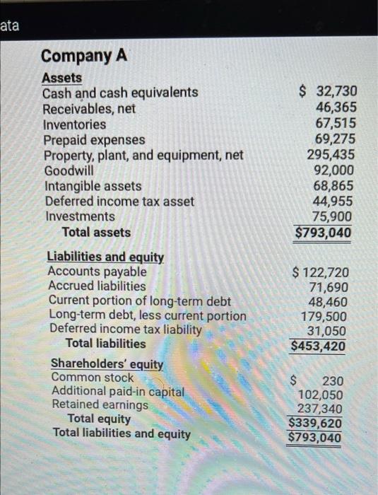 column A for each of the companies in columns B, C, and