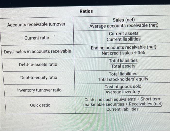 rows 3 and 6, select from the option list provided the effect