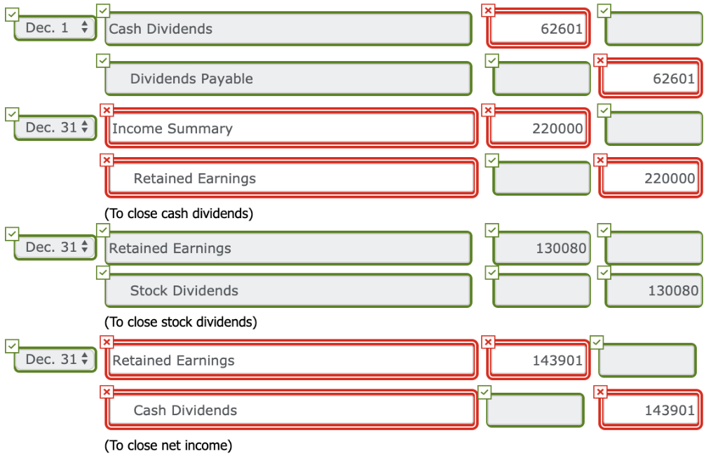 equity accounts Common Stock ($12 par value, 81,300 shares issued and outstanding)