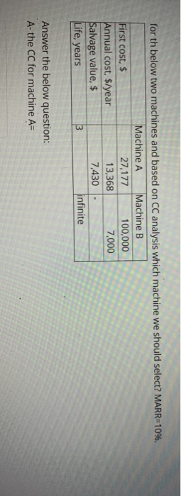  for th below two machines and based on CC analysis which
