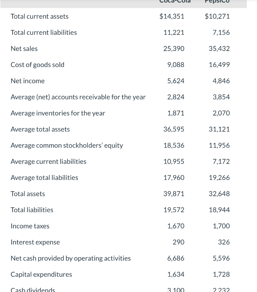  A, B, and C, please! The table at the top is