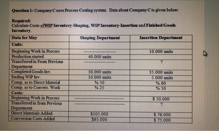  Question 1: Company Cuses Process Costing system. Data about Company C