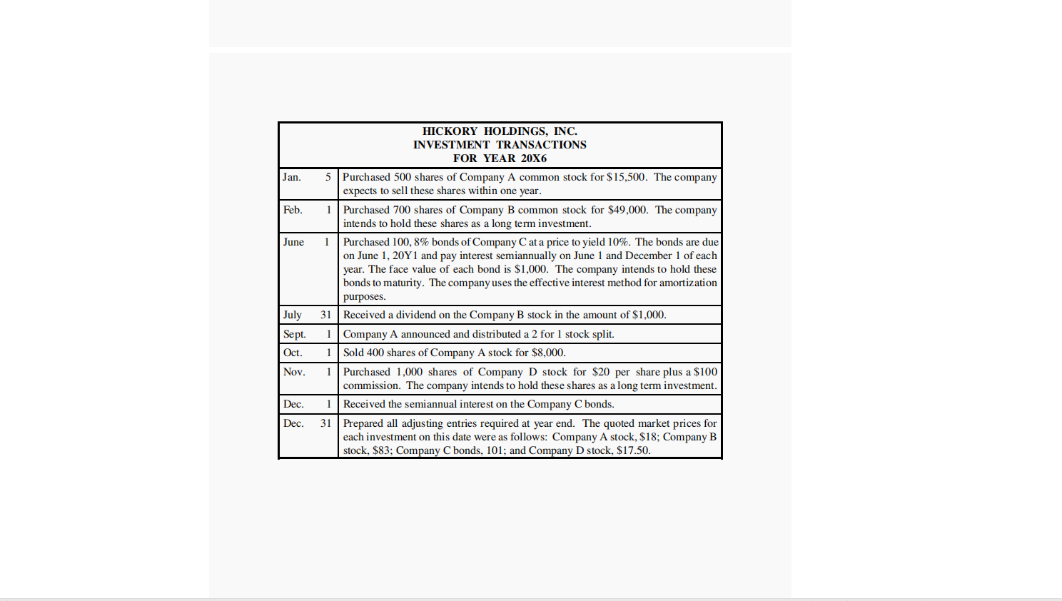 points). Hickory Holdings, Inc. invests in various companies'stocks with the intent of