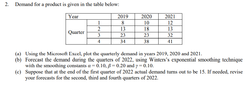 2. Demand for a product is given in the table below: