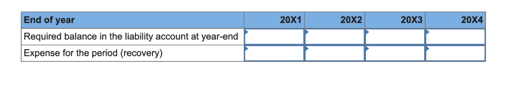 A15-18 Share-Based Compensation; Cash-Settled (LO 15-6) Pine Resources Ltd. has a SARs