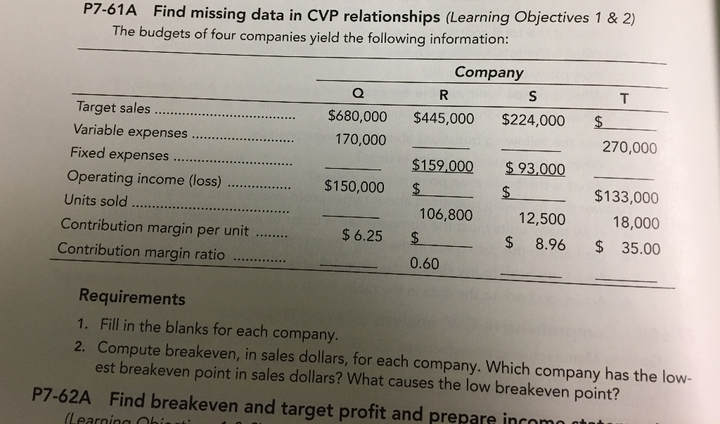 Include the contribution margin on your spreadsheet P7-61A Find missing data in