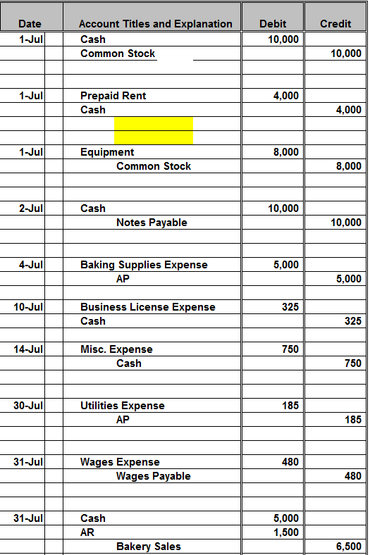  Using These Journal Entries I need to: Post all journal entries