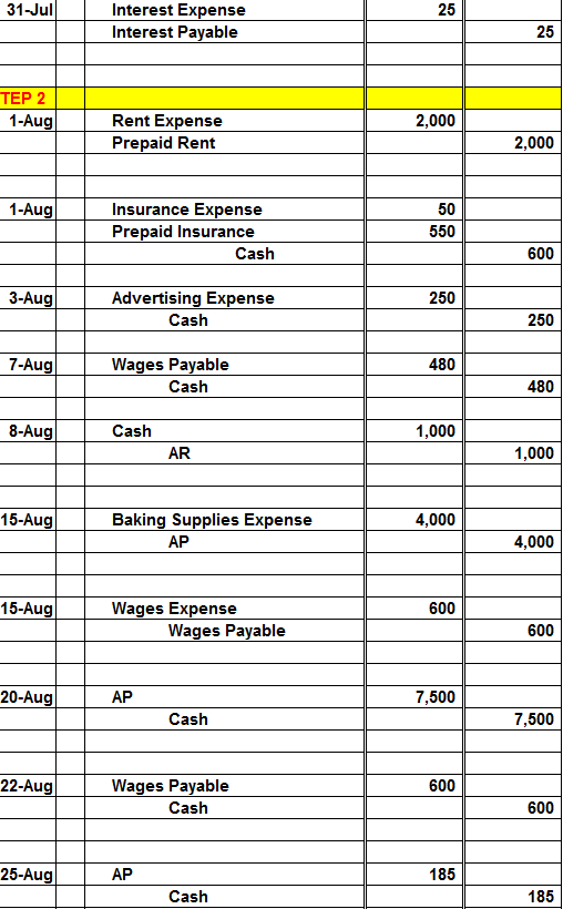 to the appropriate ledger account and calculate account balances as of September