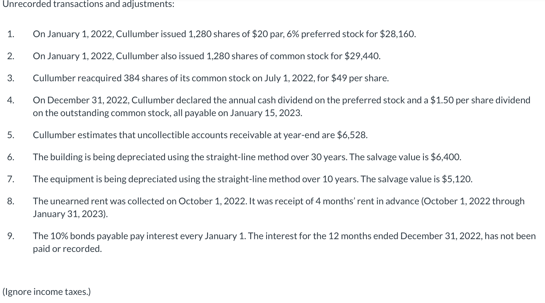 have been recorded except for the items described below. Paid-in Capital in