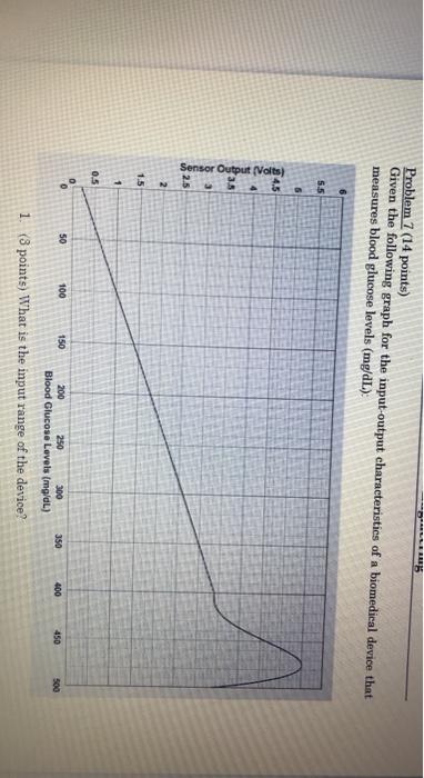  I don't have time please answer me faster Problem 7 (14