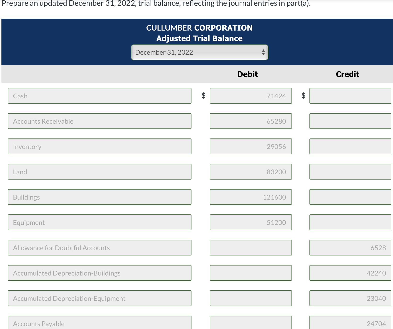 Excess of Par-Preferred Stock 0 Common Stock (\$10 par) 38,400 Paid-in Capital
