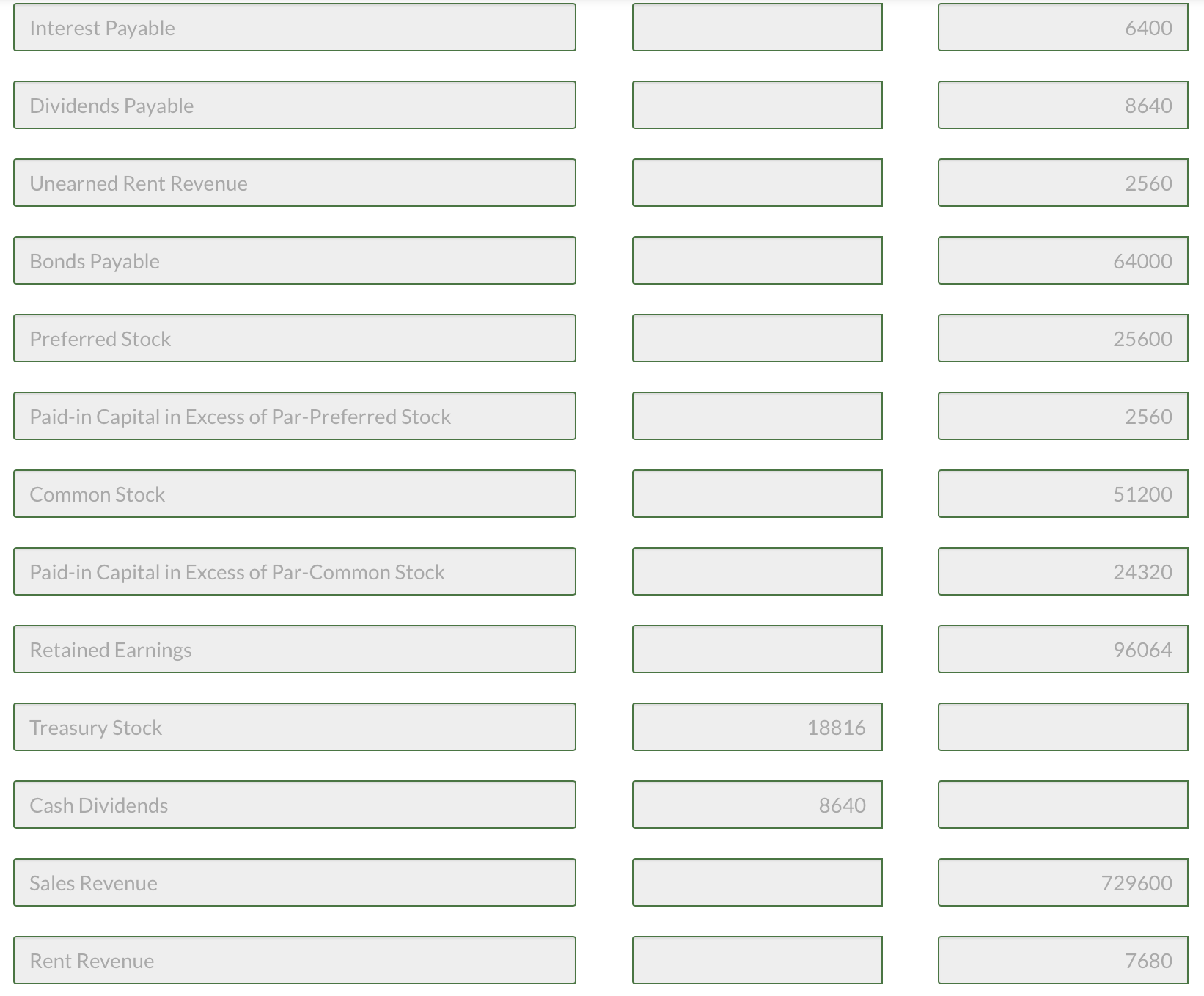 in Excess of Par-Common Stock 7,680 Retained Earnings 96,064 Treasury Stock 0