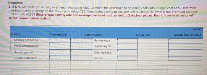 following details about overhead costs were taken from its company records, Production