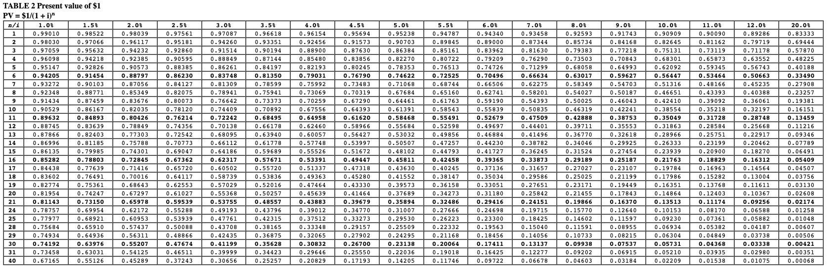 financial calculator. Round your final answer to the nearest whole dollar. (FV