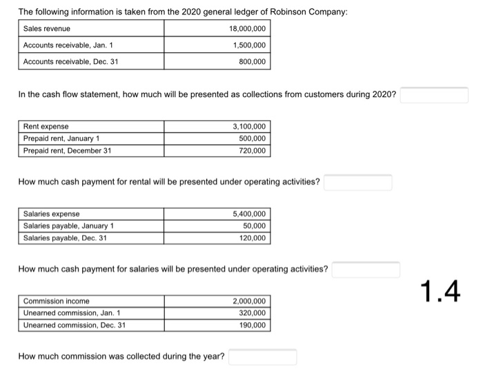 with complete solutions, journal entry (if ever) and answer. The following information