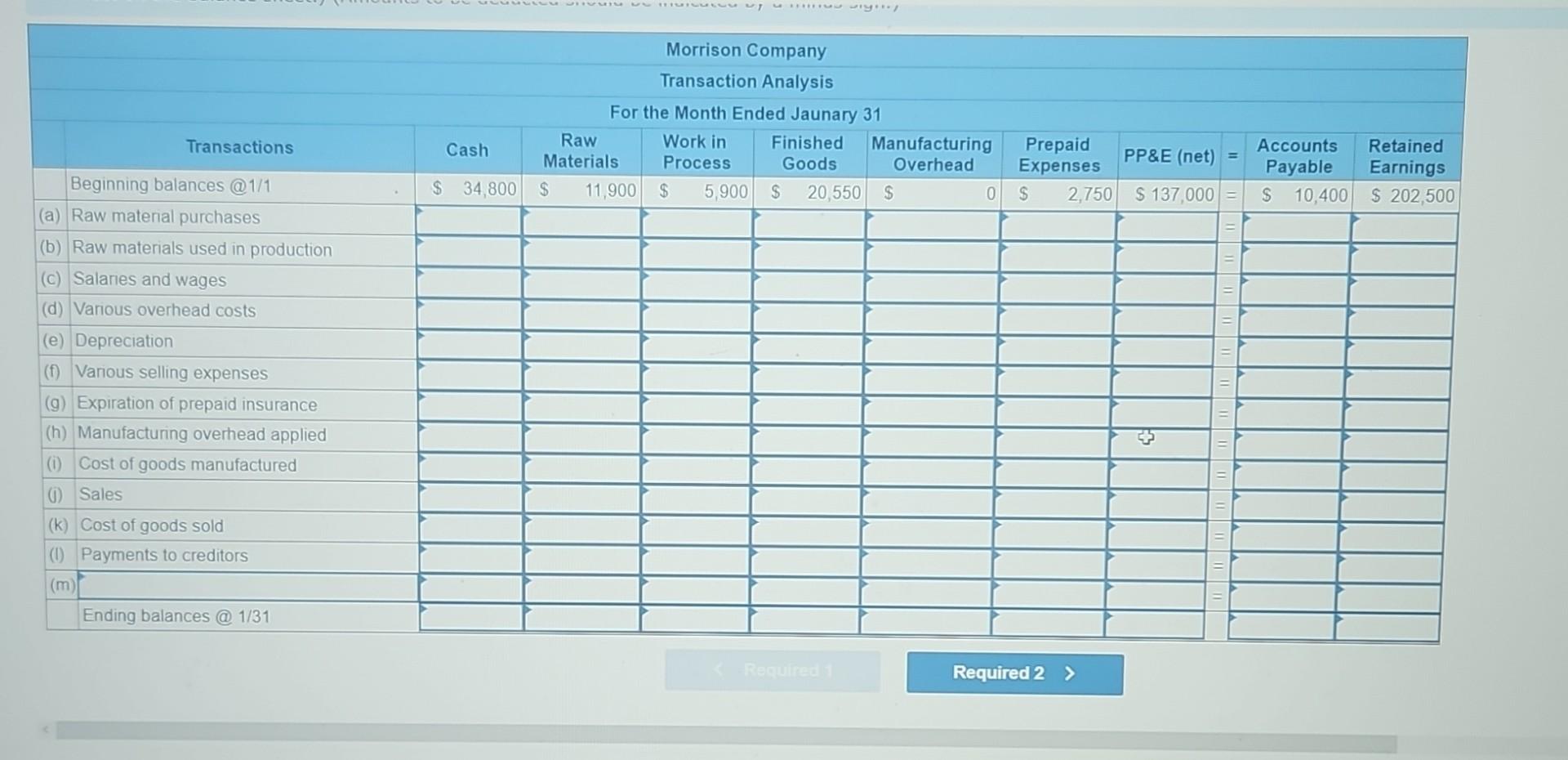 Prepaid insurance expired during the month, $1,700 (80\% related to production, and