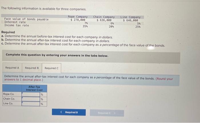  The following information is avallable for three companies. Required a. Determine
