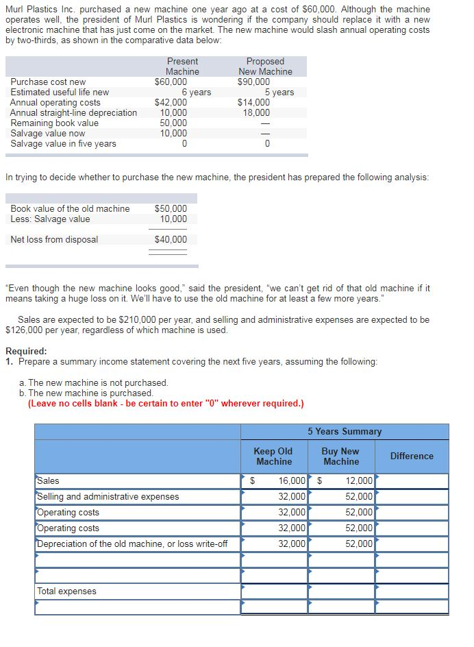 Murl Plastics Inc. purchased a new machine one year ago at