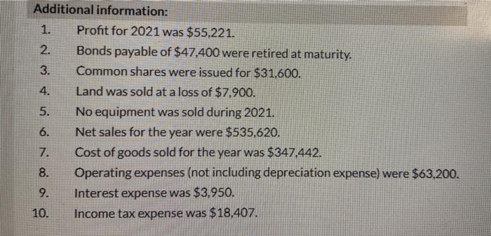 sheet for Sandhill Adventures Ltd., a private company reporting under ASPE, follows: