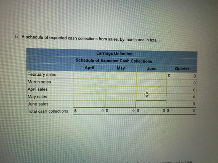the year has experienced a shortage of cash. Since you are well