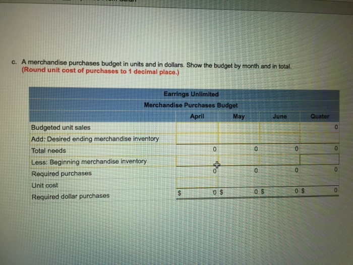 trained in budgeting, you have decided to prepare budgets for the upcoming