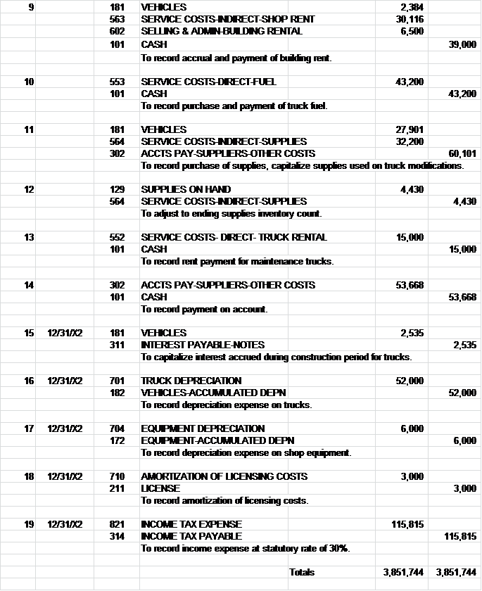 half year convention Modified Accelerated Cost Recovery System (MACRS) schedule. She also