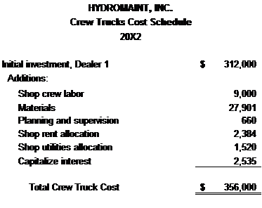 reminded you that the Shop Equipment purchased last year is being depreciated