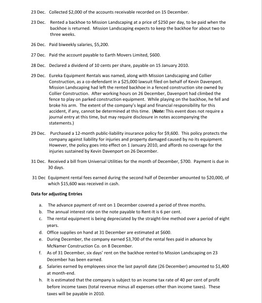 1 December 2009, Yumna Mikayla formed a corporation called Sunshine Equipment Rentals.