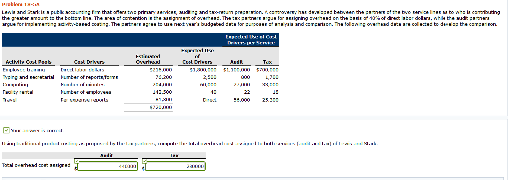 Prepare a schedule assigning each activitys overhead cost pool to each