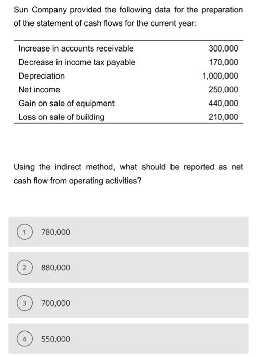with complete solutions, journal entry (if ever) and answer. Sun Company provided