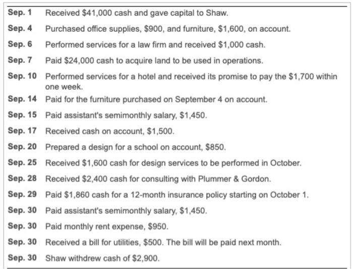 account titles: Cash; Accounts Receivable; Office Supplies; Prepaid Insurance; Furniture: Land: Accounts