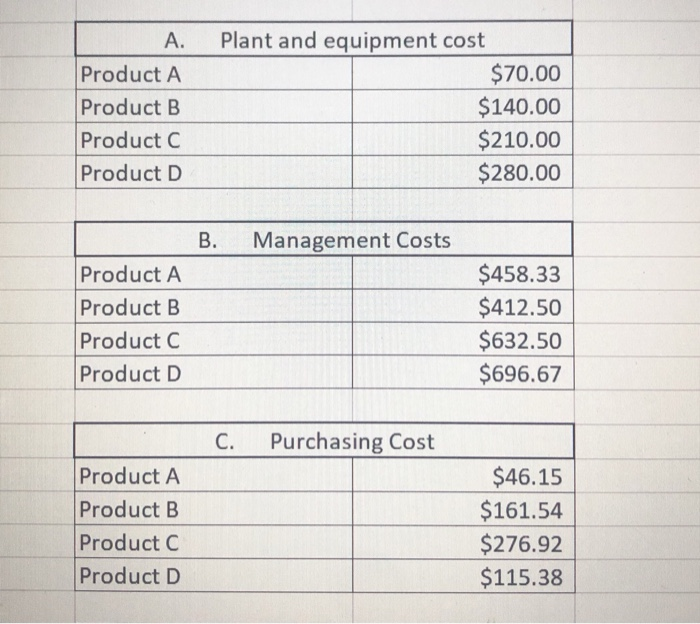hours orders Customer orders Square feet Cost Allocation Total units used Product