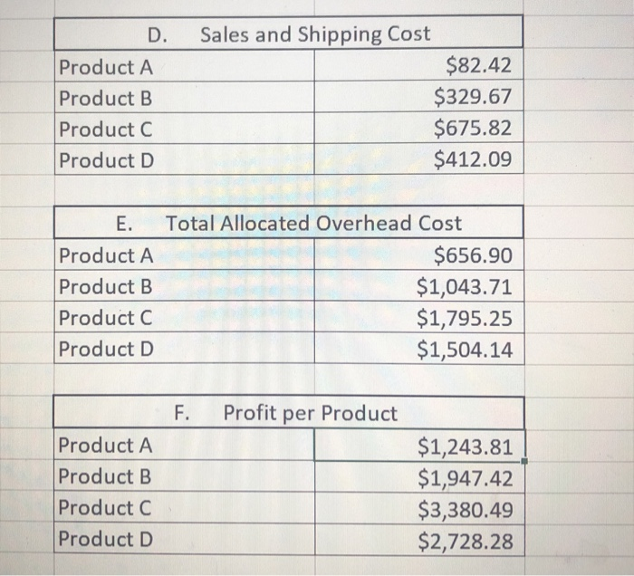 A Product B Product C Product D 10000 1000 2000 91 5