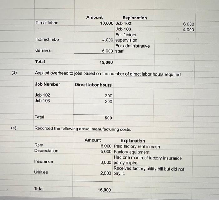 goods manufactured report, income statement and the balance sheet. THATS ALL I
