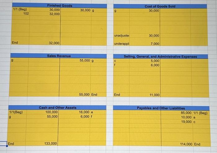 Indirect Material Used \#REF! Less: Ending Raw Materials Inventory \#REFI Direct Materials