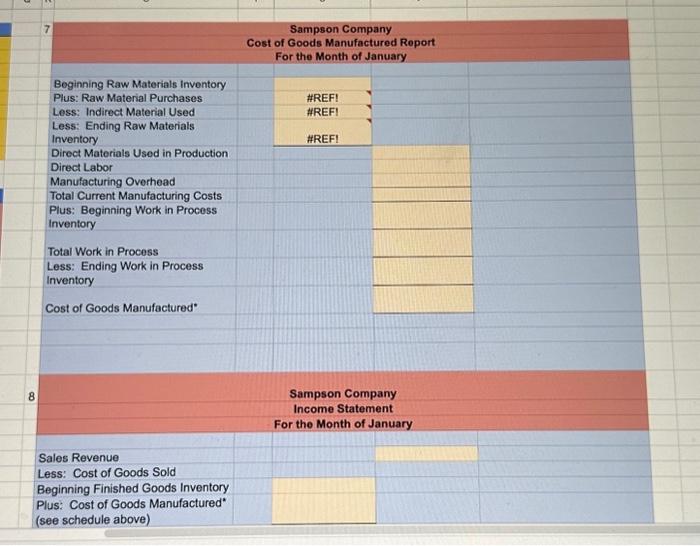 Plus: Beginning Work in Process Inventory Total Work in Process Less: Ending