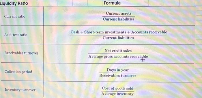 and evaluate ratios. D Hudson's Bay (C$) Feb. 3, 2018 Nordstrom (USS)